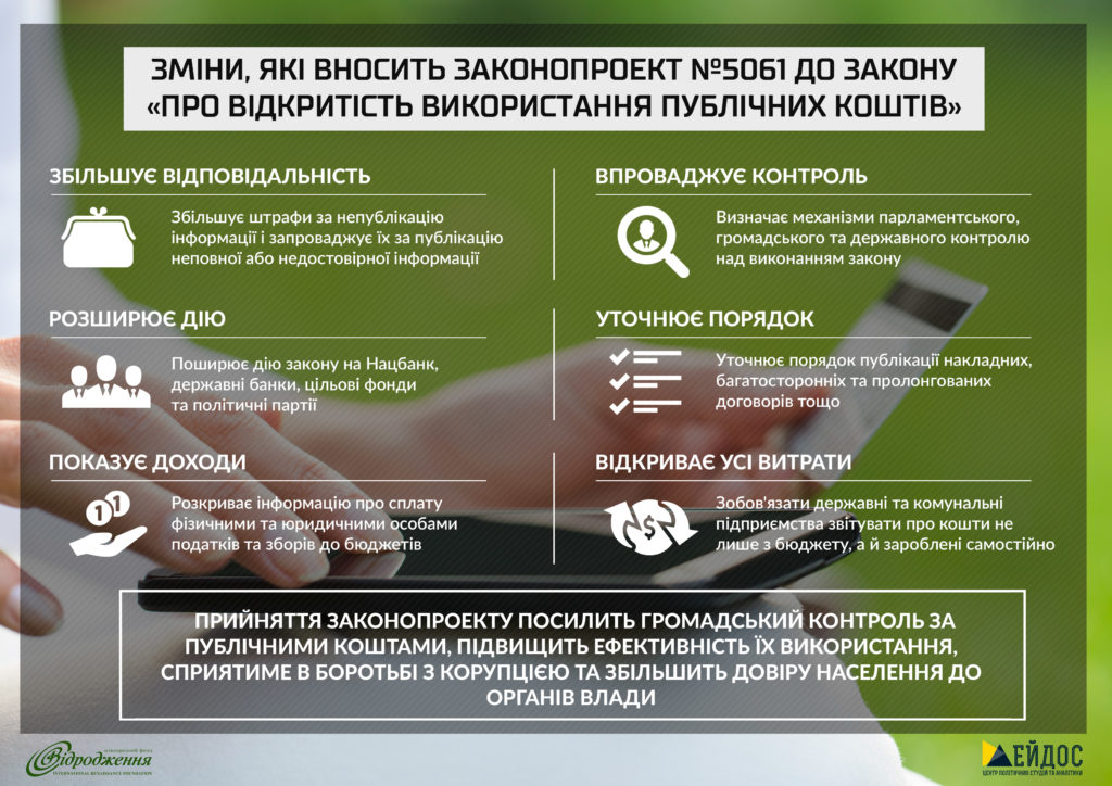 Рішення