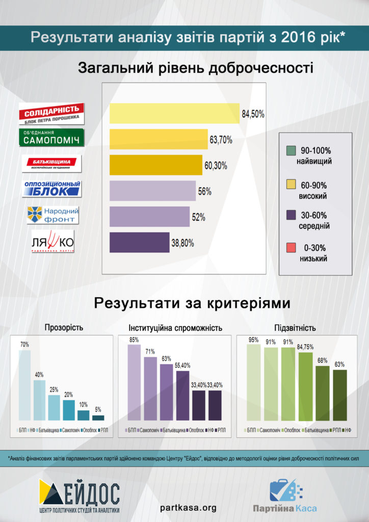 прозорість іфогр. остат